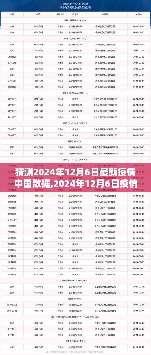 2024年12月6日中國疫情預測數據及其深遠影響分析
