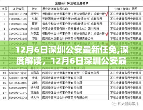 深圳公安新任領(lǐng)導(dǎo)團(tuán)隊(duì)亮相，全面解讀與未來展望