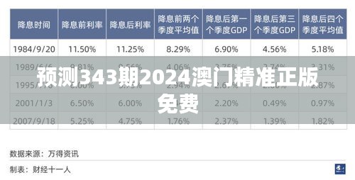 預(yù)測343期2024澳門精準(zhǔn)正版免費(fèi)