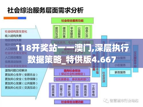 118開獎?wù)疽灰话拈T,深層執(zhí)行數(shù)據(jù)策略_特供版4.667