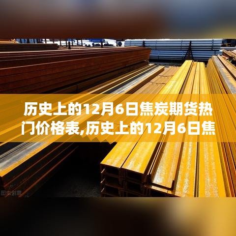 歷史上的12月6日焦炭期貨熱門價格表回顧與洞察，深度分析市場動態，洞悉未來趨勢