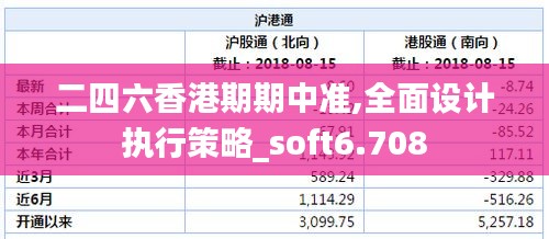 二四六香港期期中準(zhǔn),全面設(shè)計(jì)執(zhí)行策略_soft6.708