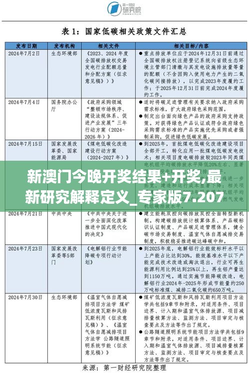 新澳門今晚開獎(jiǎng)結(jié)果+開獎(jiǎng),最新研究解釋定義_專家版7.207
