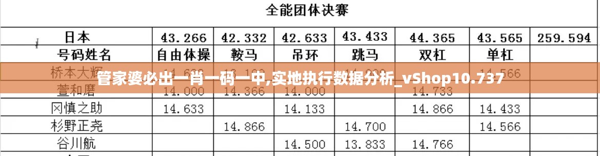 管家婆必出一肖一碼一中,實地執(zhí)行數(shù)據(jù)分析_vShop10.737