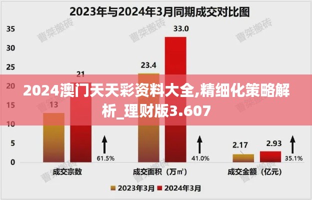 2024澳門天天彩資料大全,精細(xì)化策略解析_理財(cái)版3.607