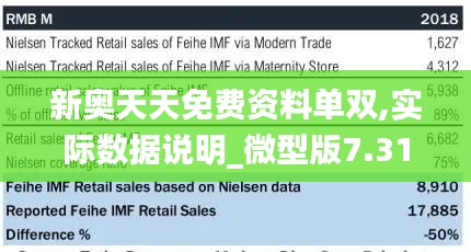 新奧天天免費(fèi)資料單雙,實(shí)際數(shù)據(jù)說(shuō)明_微型版7.318