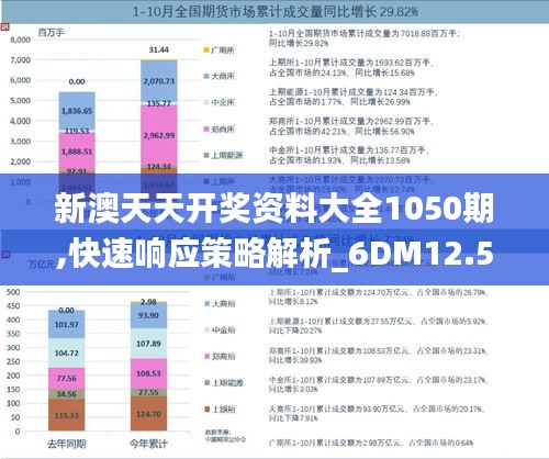 新澳天天開獎資料大全1050期,快速響應(yīng)策略解析_6DM12.561