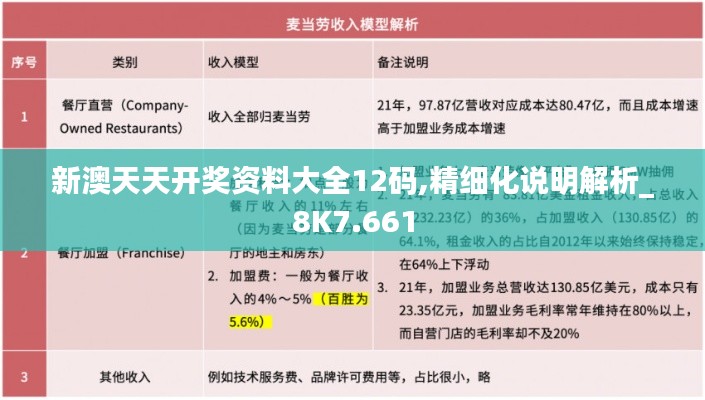 新澳天天開獎資料大全12碼,精細(xì)化說明解析_8K7.661