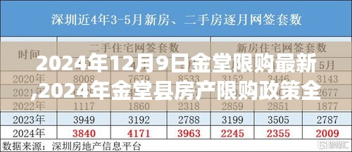 2024年金堂縣房產(chǎn)限購政策全新解讀及12月9日最新限購消息