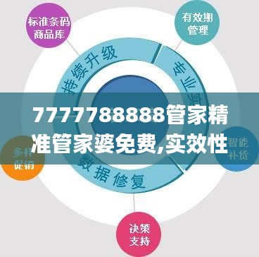 7777788888管家精準管家婆免費,實效性解析解讀_AP9.189