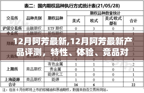 12月阿芳最新產品評測與深度分析，特性、體驗、競品對比及目標用戶群體探討
