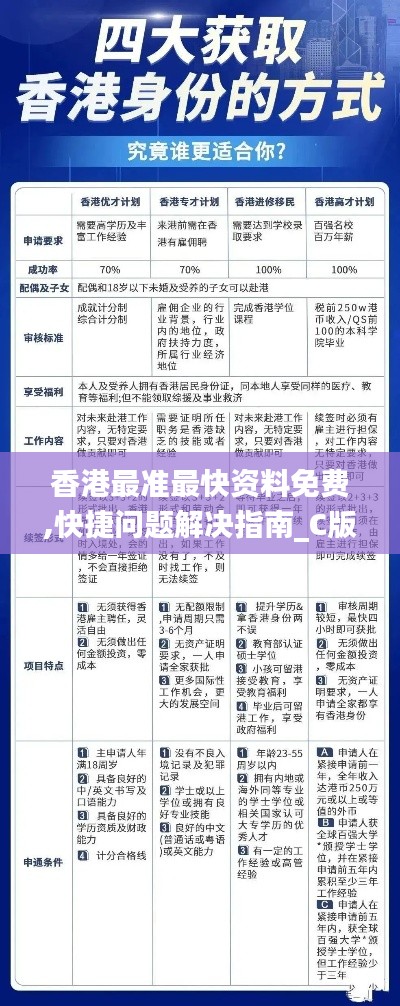 香港最準(zhǔn)最快資料免費(fèi),快捷問(wèn)題解決指南_C版1.981
