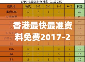 香港最快最準資料免費2017-2,深層執行數據策略_專屬款110.621