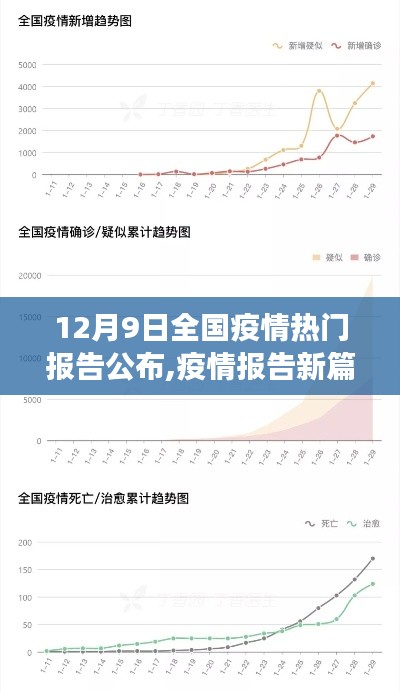 全國(guó)疫情報(bào)告新篇章，變化中的學(xué)習(xí)，信心與成就感的源泉（12月9日公布）