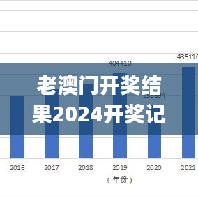 老澳門開獎結果
