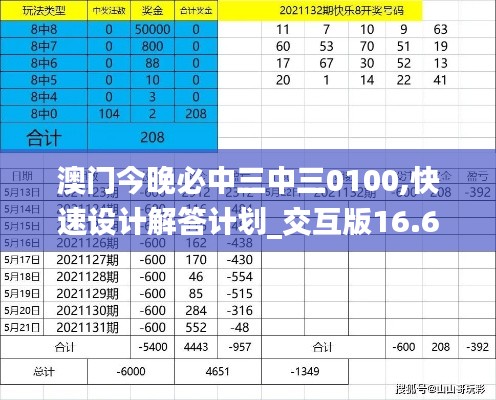 澳門今晚必中三中三0100,快速設計解答計劃_交互版16.684