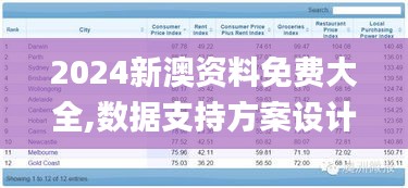 2024新澳資料免費大全,數據支持方案設計_超值版7.728