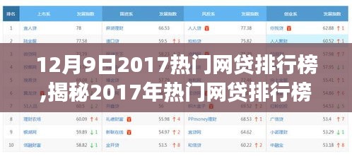 揭秘2017年熱門網貸排行榜，行業洞察與最新排名