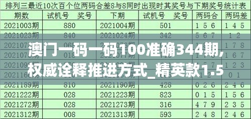 澳門一碼一碼100準(zhǔn)確344期,權(quán)威詮釋推進(jìn)方式_精英款1.527