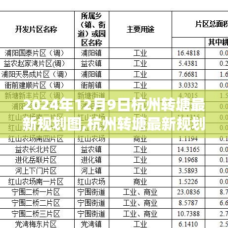 2024年12月9日杭州轉(zhuǎn)塘最新規(guī)劃圖,杭州轉(zhuǎn)塘最新規(guī)劃圖深度評(píng)測(cè)，2024年12月9日的藍(lán)圖展望