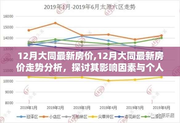 大同最新房價走勢揭秘，影響因素與個人觀點分析