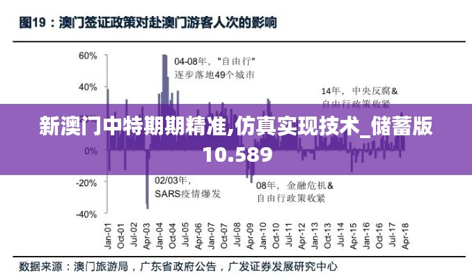 新澳門中特期期精準(zhǔn),仿真實(shí)現(xiàn)技術(shù)_儲蓄版10.589