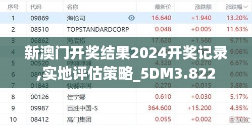 新澳門開獎結果2024開獎記錄,實地評估策略_5DM3.822