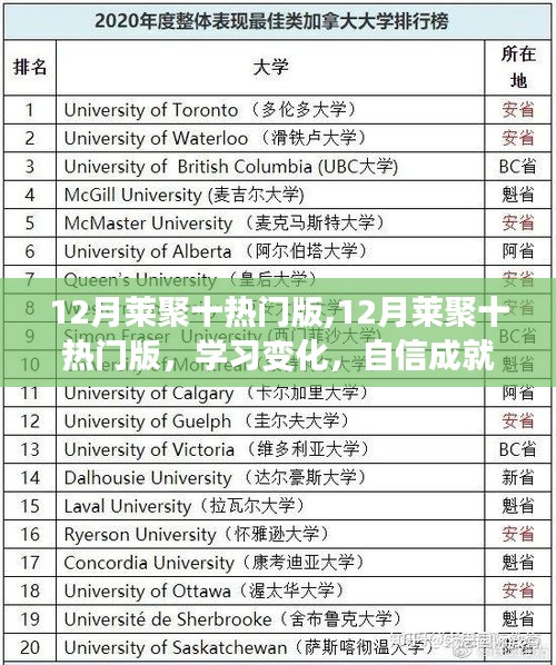 12月萊聚十熱門版，學(xué)習(xí)、自信與成就，攜手共赴成功的星辰大海