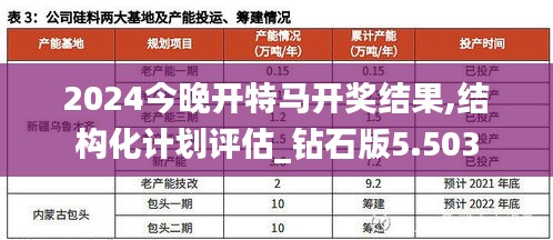 2024今晚開特馬開獎結果,結構化計劃評估_鉆石版5.503