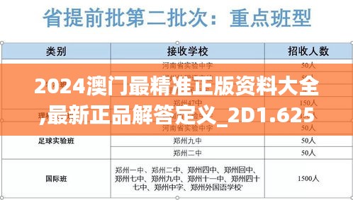 2024澳門(mén)最精準(zhǔn)正版資料大全,最新正品解答定義_2D1.625