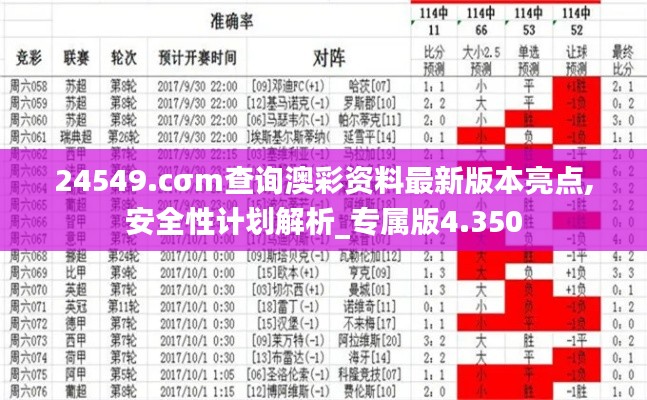 24549.cσm查詢澳彩資料最新版本亮點(diǎn),安全性計(jì)劃解析_專屬版4.350