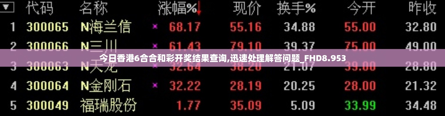 今日香港6合合和彩開獎結(jié)果查詢,迅速處理解答問題_FHD8.953