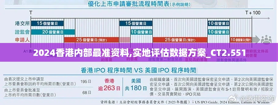 實地評估數(shù)據(jù)方案