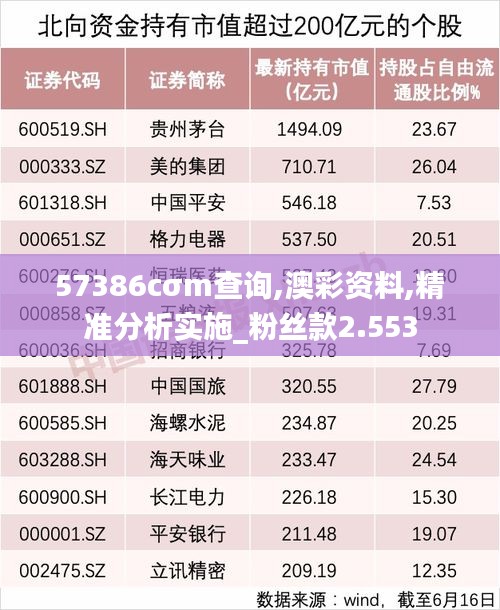 57386cσm查詢,澳彩資料,精準(zhǔn)分析實施_粉絲款2.553
