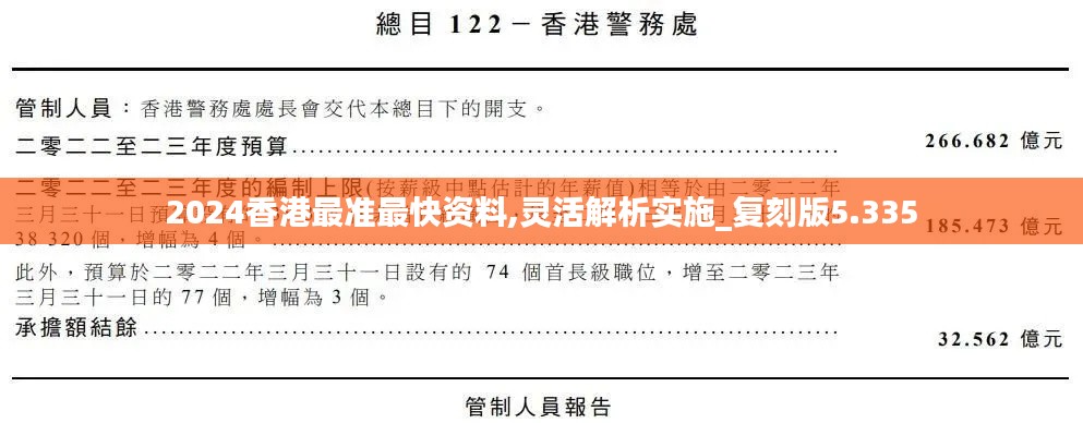 2024香港最準(zhǔn)最快資料,靈活解析實(shí)施_復(fù)刻版5.335