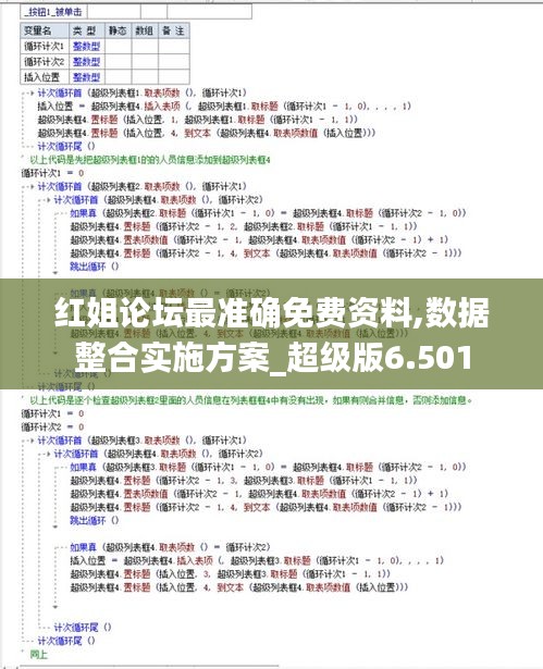 紅姐論壇最準(zhǔn)確免費(fèi)資料,數(shù)據(jù)整合實(shí)施方案_超級(jí)版6.501