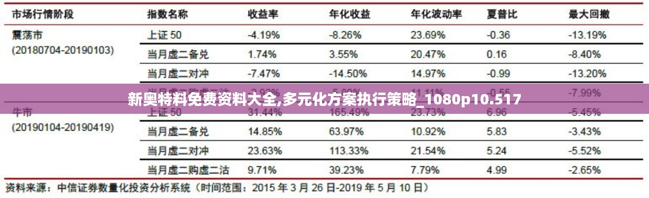 多元化方案執行策略