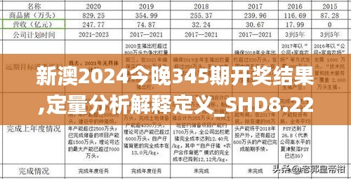 新澳2024今晚345期開獎結果,定量分析解釋定義_SHD8.223