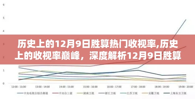 揭秘歷史收視率巔峰，深度解析12月9日勝算熱門節目特性與用戶體驗統計報告出爐！