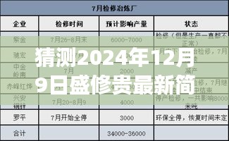盛修貴博士未來展望與成就概覽，預測盛修貴最新簡介至2024年12月9日的發展軌跡與未來展望