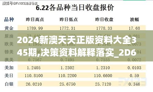 2024新澳天天正版資料大全345期,決策資料解釋落實_2D6.336