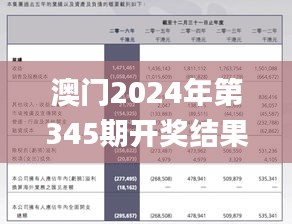 澳門2024年第345期開獎結(jié)果,理性解答解釋落實_精裝款3.122