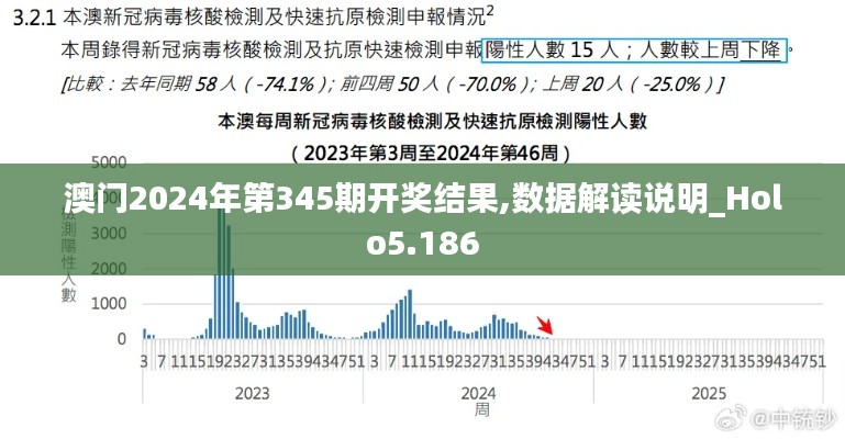 澳門2024年第345期開獎(jiǎng)結(jié)果,數(shù)據(jù)解讀說明_Holo5.186