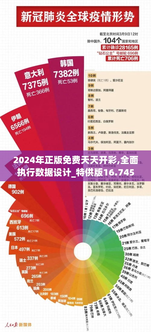 2024年正版免費(fèi)天天開(kāi)彩,全面執(zhí)行數(shù)據(jù)設(shè)計(jì)_特供版16.745