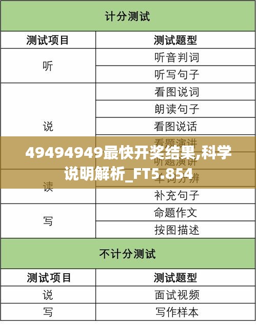 49494949最快開獎(jiǎng)結(jié)果,科學(xué)說明解析_FT5.854