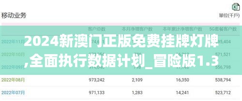 2024新澳門正版免費掛牌燈牌,全面執(zhí)行數(shù)據(jù)計劃_冒險版1.330