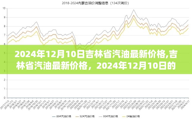 吉林省汽油最新價格動態，回顧與洞察 2024年12月10日