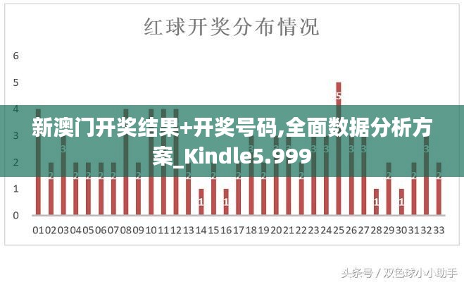 新澳門開獎結果+開獎號碼,全面數據分析方案_Kindle5.999
