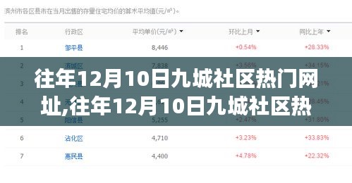 往年12月10日九城社區熱門網址詳解，特性、體驗、競爭分析與用戶洞察全面評測報告