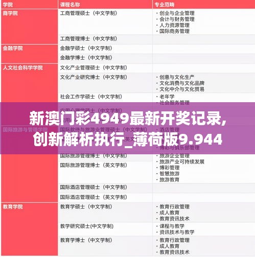 新澳門彩4949最新開獎記錄,創新解析執行_薄荷版9.944